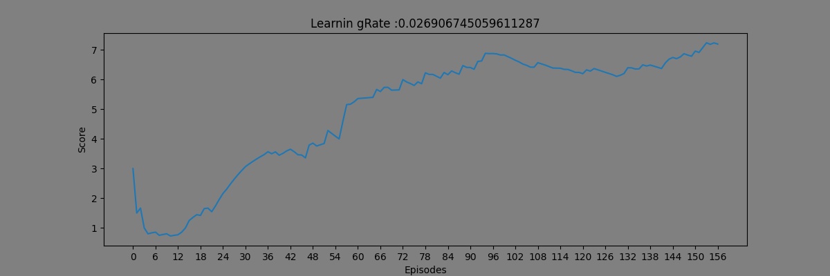 Learning rate