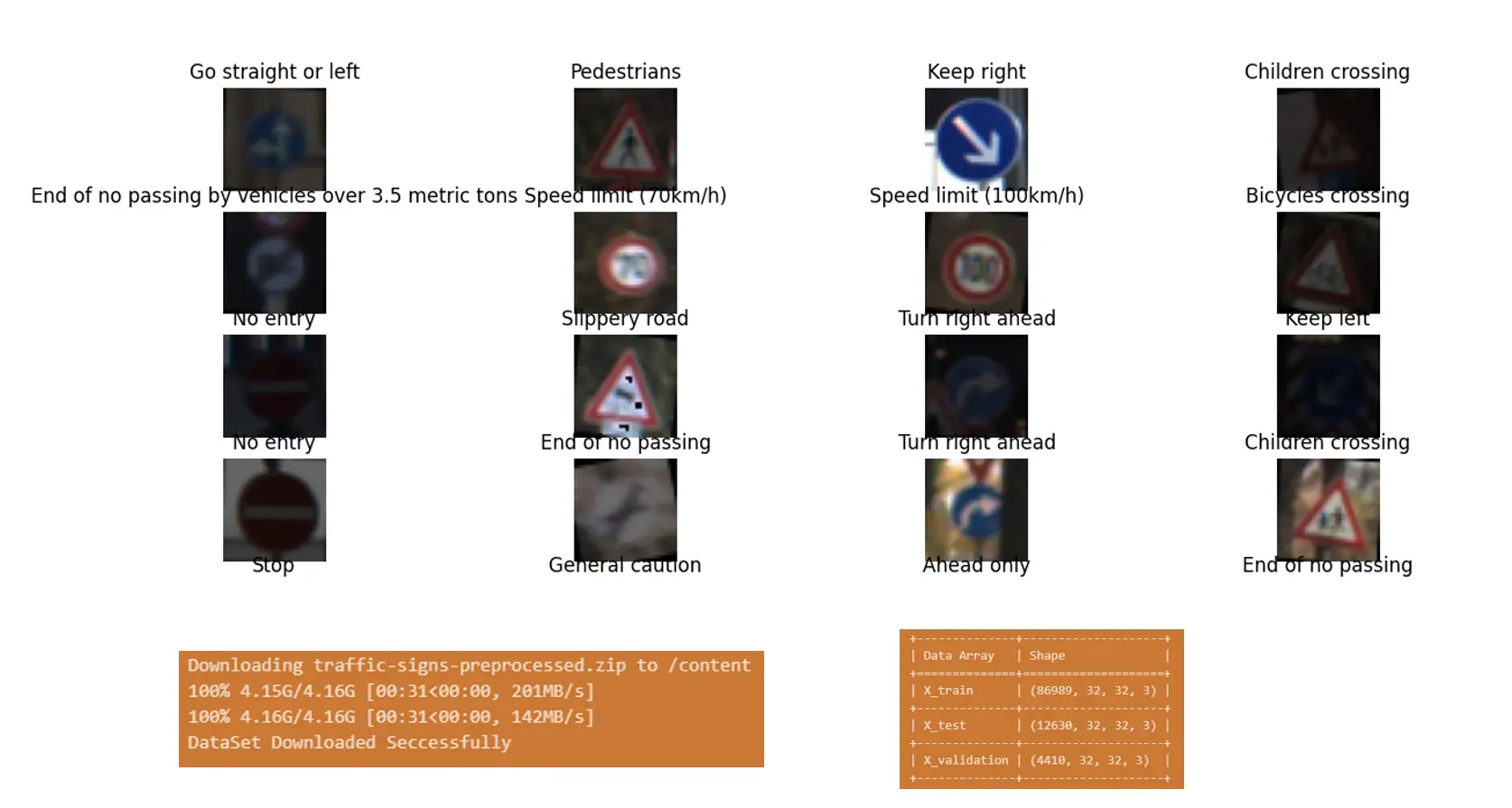 exploring first dataset 